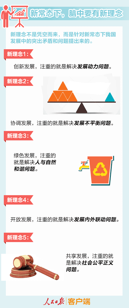 重磅！人民日报首提“新方位”：中国经济怎么看、怎么想、怎么干