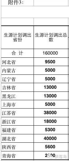 媒体谈高考名额跨省调拨：北京资源最丰富却不出血