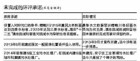 云南石化未完成的环评承诺