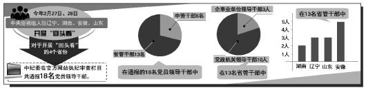  本报