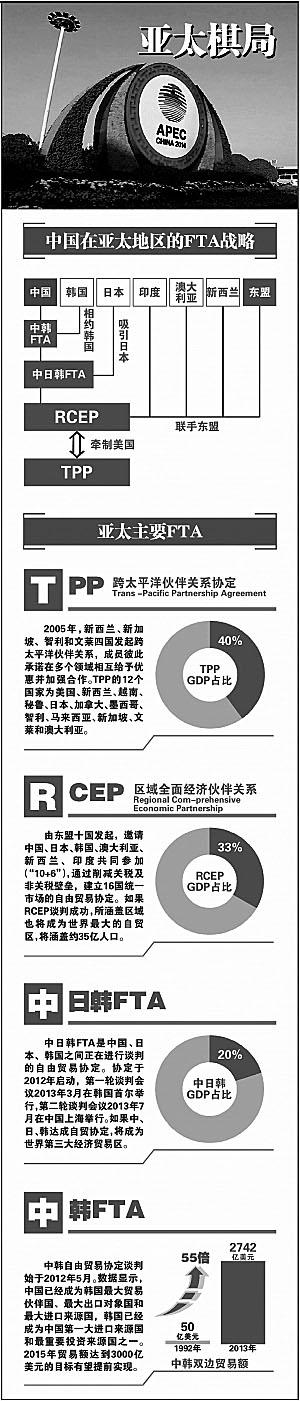 美国贸易代表迈克尔·弗罗曼5日宣布,美国、日本、澳大利亚等12个国家成功结束“跨太平洋战略经济伙伴协定”（TPP）谈判,达成TPP贸易协定。