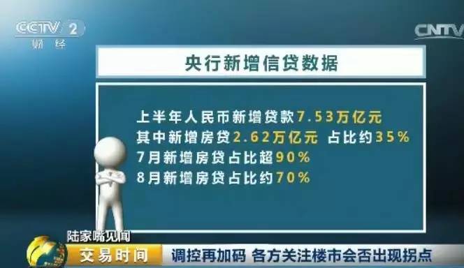 值得注意的是，在相对宽松的货币环境下，不少城市的房价半年涨幅就超过三成，而过热的楼市风险已经在向金融系统蔓延。过度的房产需求不仅让楼市供需进一步失衡，也让哪些原本属于实体经济的流动性过度集中房地产市场，过度依赖也让风险积聚累积。