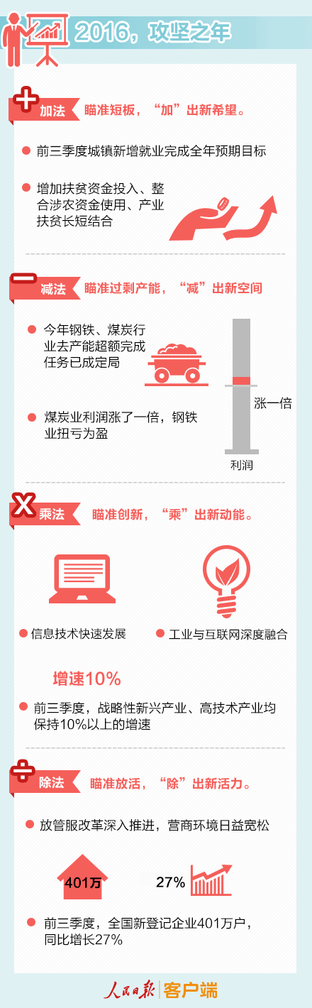 重磅！人民日报首提“新方位”：中国经济怎么看、怎么想、怎么干