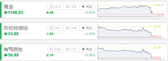 靴子落地！美联储终于加息 全球货币瞬间暴跌