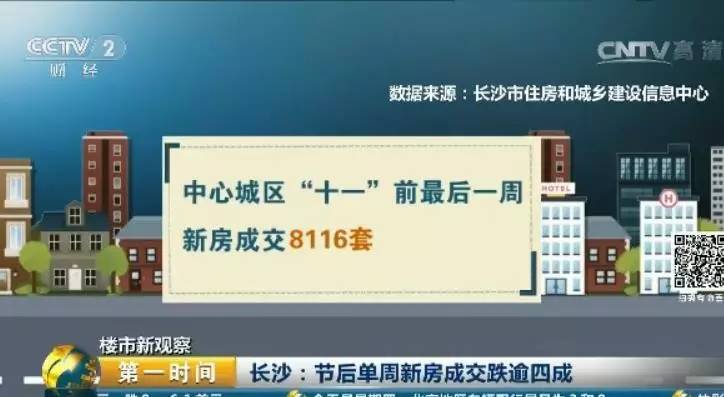 近几个月来，长沙的楼市持续上演火爆行情，进入9月以来，单周新房成交量屡创历史新高，中心城区“十一”前最后一周新房成交再次刷新纪录，达到8116套。