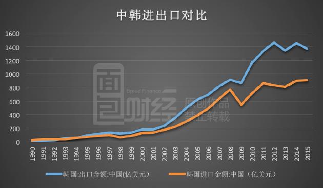 韩国人“誓死反对萨德”？真相是……