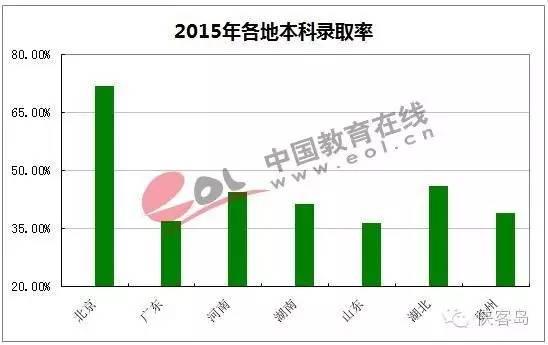 媒体谈高考名额跨省调拨：北京资源最丰富却不出血