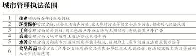 新京报讯 （记者赵实 信娜）城市管理执法此前曾因主管部门和法律制度的缺位，一度争议频出。今年年初，住建部被明确为负责全国城市管理工作的主管部门后，于近日发布《城市管理执法办法（征求意见稿）》（以下简称《办法》），自即日起至9月18日，面向社会公开征求意见。