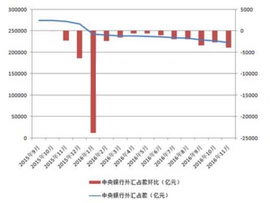 受美元走强影响，人民币屡刷八年新低。年初至今，离岸人民币已累计下跌超5%。