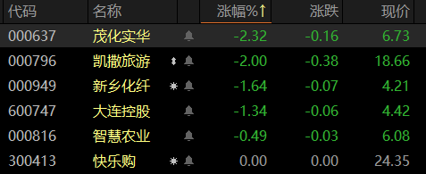 哗仔指数模拟股票池昨日表现