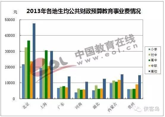 媒体谈高考名额跨省调拨：北京资源最丰富却不出血