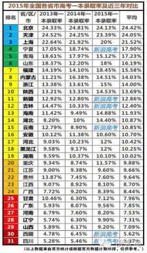 媒体谈高考名额跨省调拨：北京资源最丰富却不出血