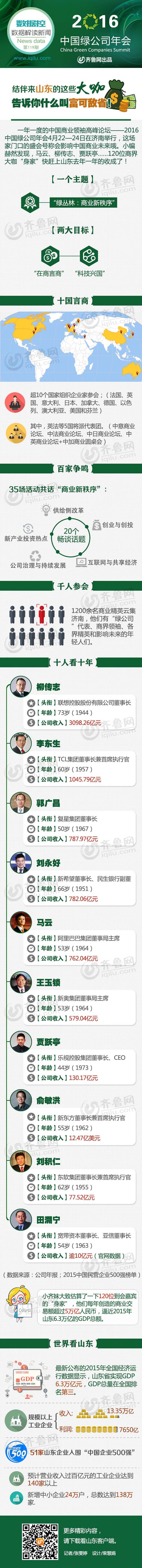 齐鲁网数据控