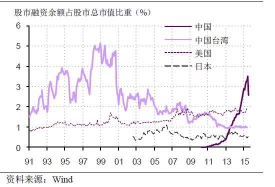 融资盘规模同样明显偏高。图片截图自光大证券报告