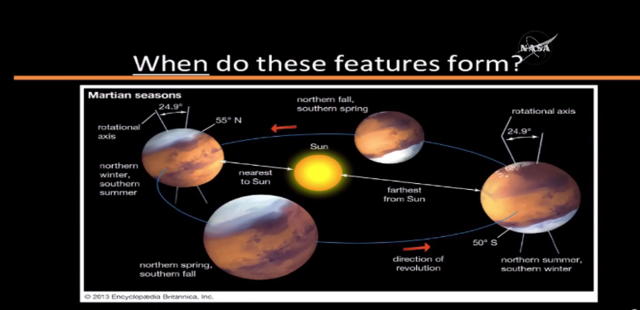 NASA确认：火星发现有液态水存在证据