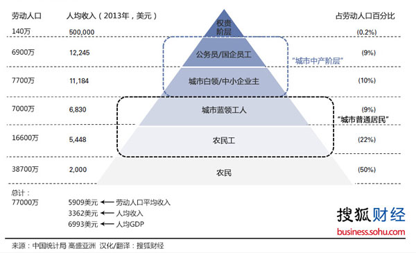 中国人有多富