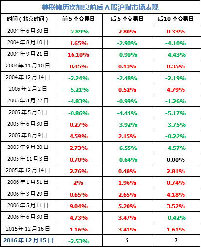 数据来源：证券时报网