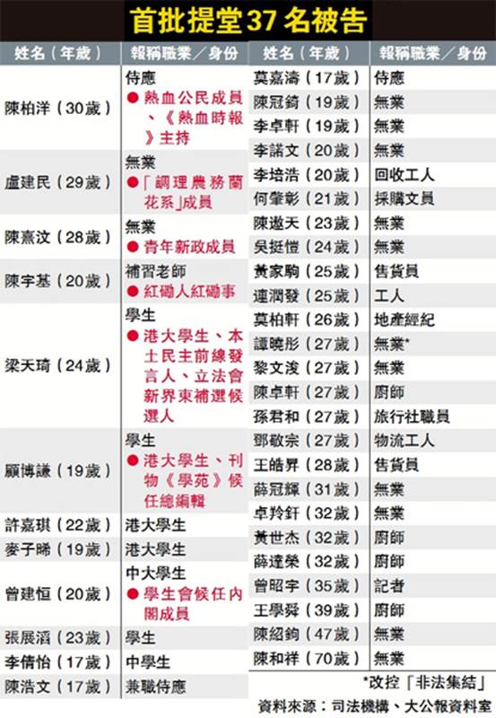 周八骏：谁是香港法治的隐患和敌人？ 旺角暴乱找到了答案