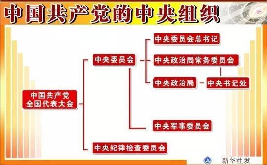 敬畏组织，就要强化组织观念，坚持个人服从组织。强化组织观念，是共产党人的必修课程，也是每一名党员的基本政治品质。个人服从组织，被党章列为民主集中制基本原则之一，位居“四个服从”之首。革命先辈视死如归，正是把服从组织奉为信仰，把卫护组织视若生命。对党员来说，服从组织既是天职，也是纪律。目前，党内无组织无纪律的问题还比较多。一些党员干部，拿功劳当资本，自恃能力强贡献大，端架子开条件，精于算计；一些领导干部，拿资历要待遇，组织没提拔有意见，岗位不满意有牢骚，待遇不合意有怨言，甚至闹情绪撂挑子，搞软对抗；还有的领导干部，把分管领域当私人领地，针插不进水泼不进，搞起独立王国，进行非组织活动。凡此种种，严重损害了党的威信，侵蚀了党和人民的整体利益。对党员干部来说，必须把个人服从组织、下级服从上级摆在更高位置，这是组织原则；重大事项必须向组织请示报告，这是党性要求；组织交办的任务、作出的决定，贯彻落实不打折扣，这是组织纪律。习近平指出：“必须遵循组织程序，重大问题该请示的请示，该汇报的汇报，不允许超越权限办事；必须服从组织决定，决不允许搞非组织活动，不得违背组织决定。”