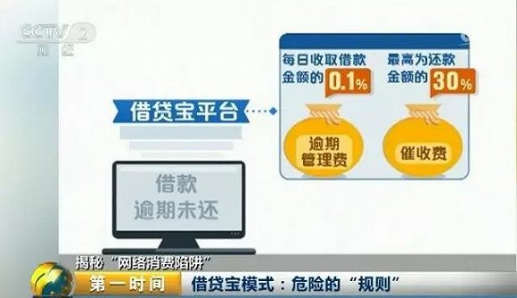 网贷潜规则：五千借条到手两千