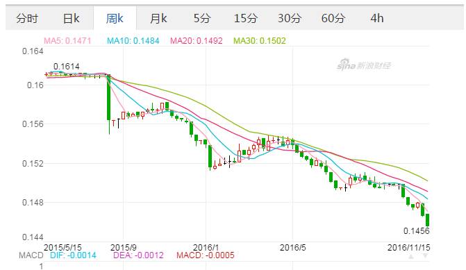 人民币对美元汇率走势图